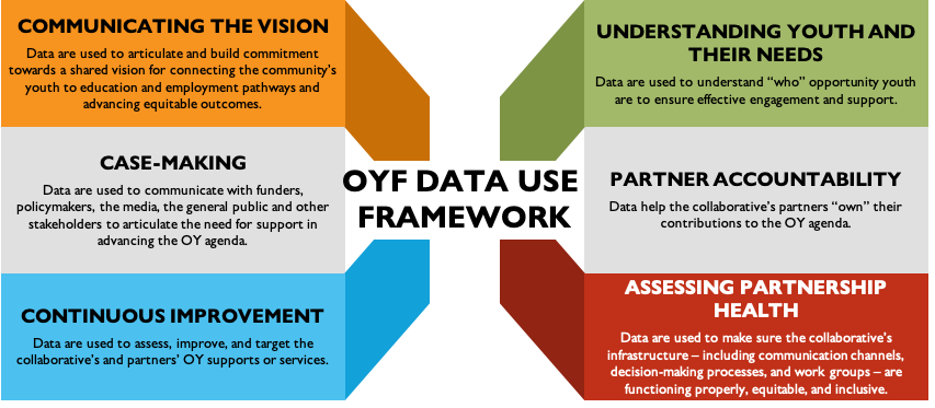 table of RBA sessions