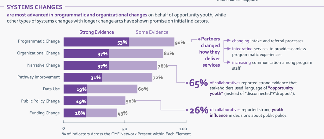 systems change chart